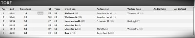 20191227_Match in Lienz_tore