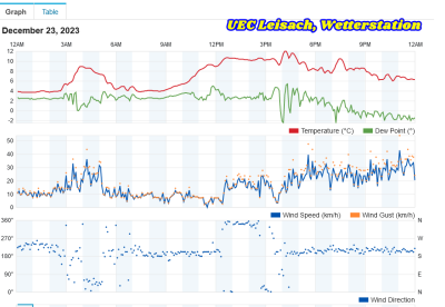 20231223_Wetterstation_UEC